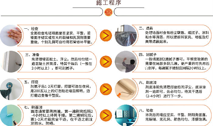 施工程序.jpg